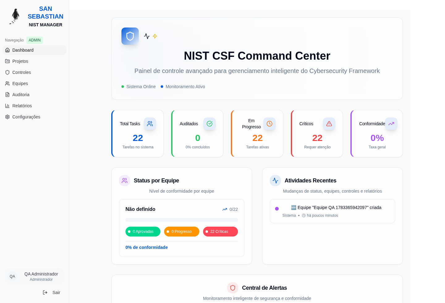 Dashboard do San Sebastian Community
