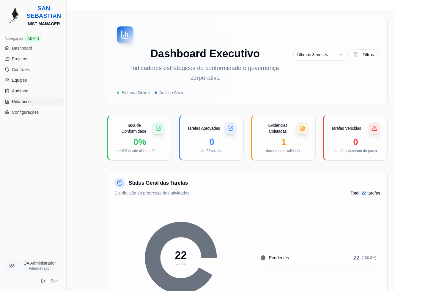 Dashboard executivo e relatórios do San Sebastian Community